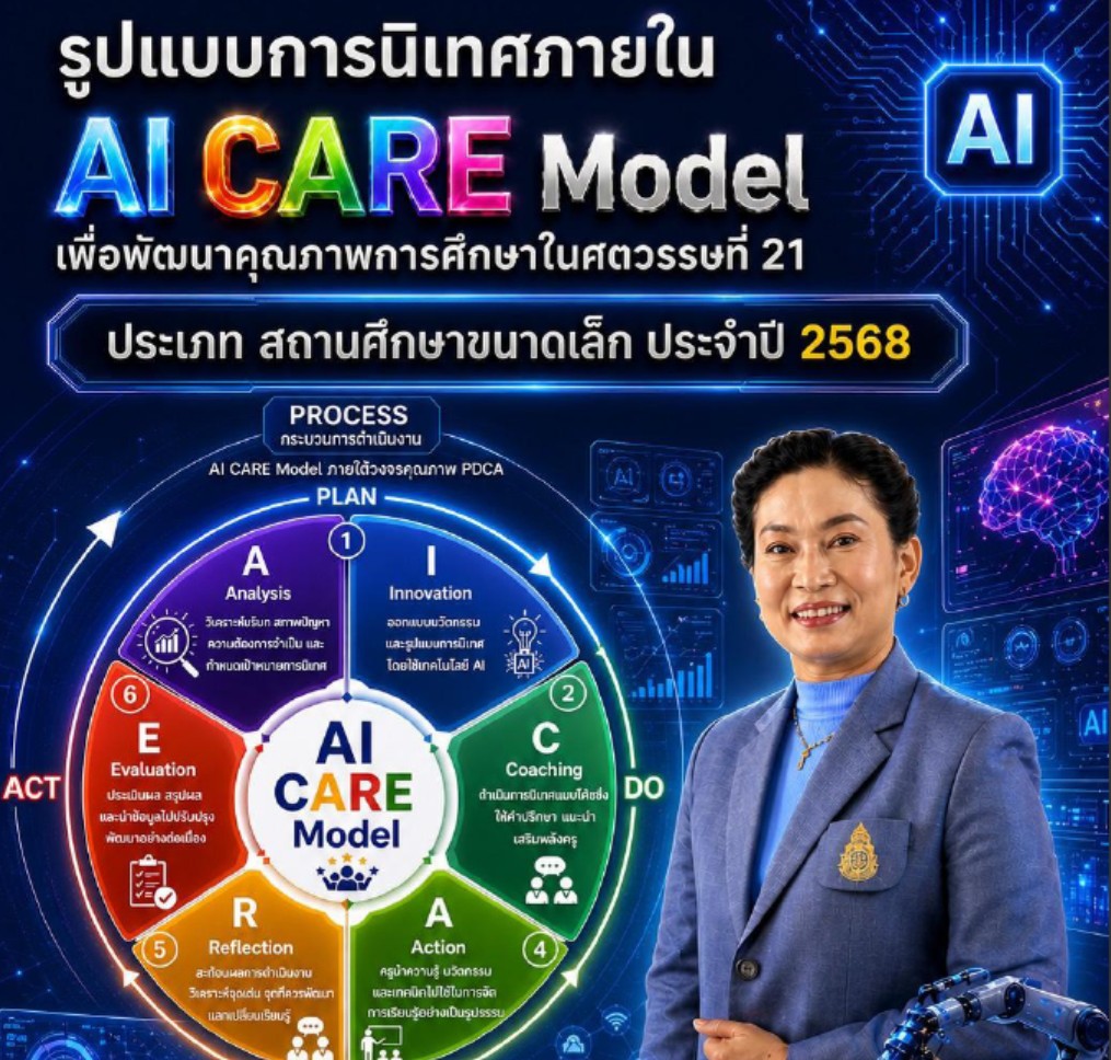 รูปแบบการนิเทศภายในด้วย AI CARE Model เพื่อยกระดับคุณภาพ ผู้เรียนในศตวรรษที่ 21